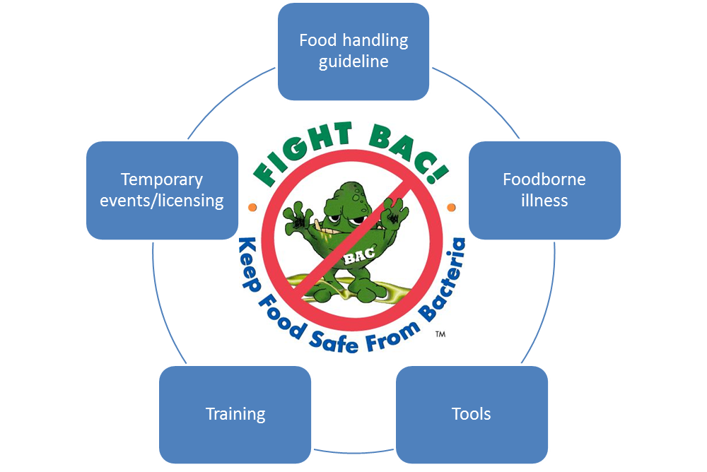 Food Safety Environmental Health And Safety University Of Illinois Chicago