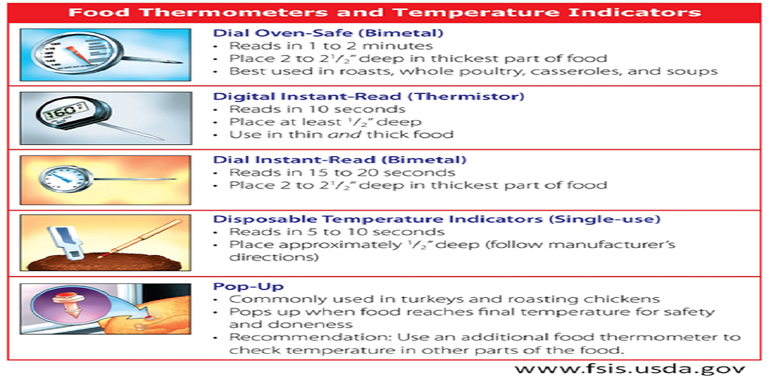 Must Know Nursing Home Food Temperature Regulations – FoodSafePal