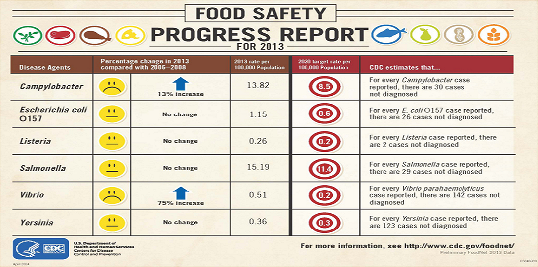 Foodillness1